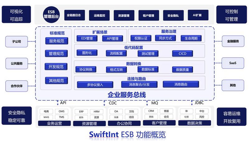 云计算服务