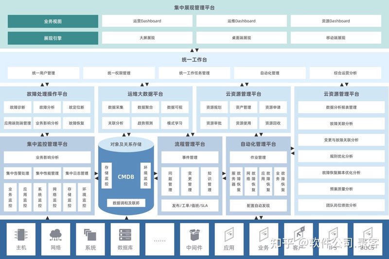 云计算服务：企业信息化发展的强大引擎